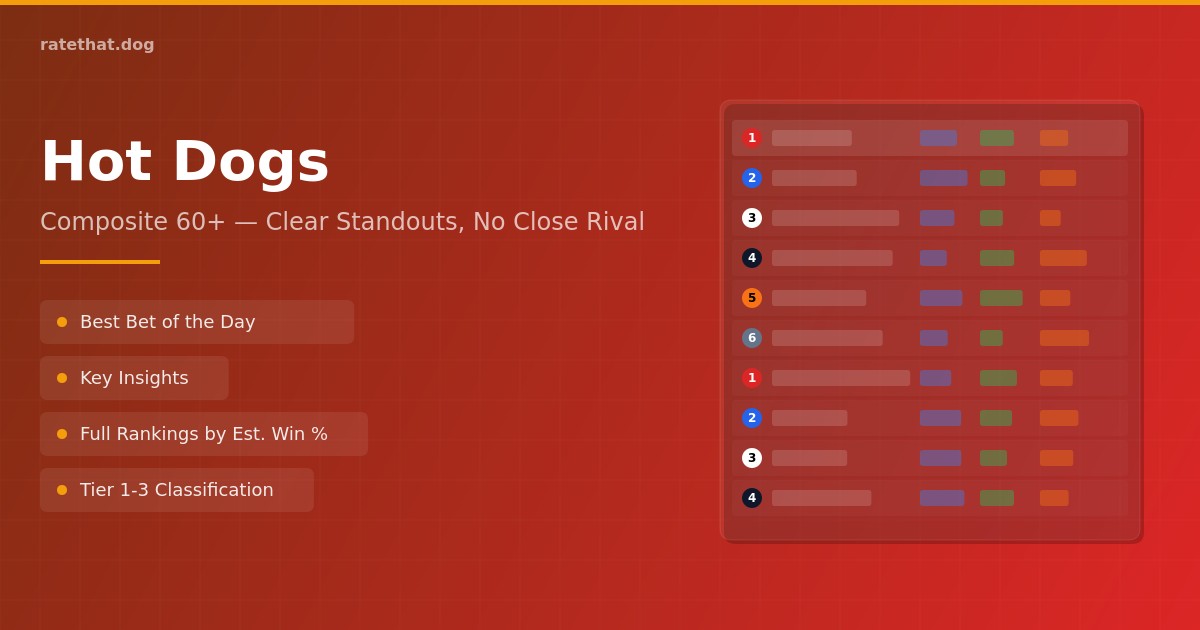 What is the Composite Score?
