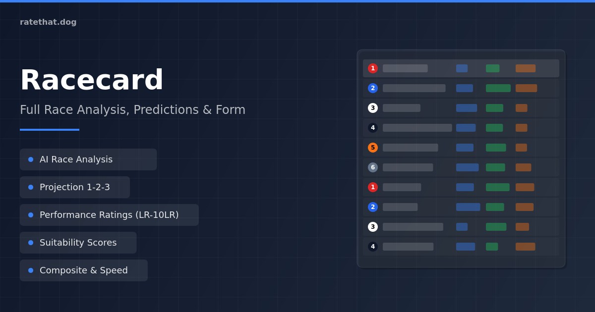 What are the Performance Ratings?