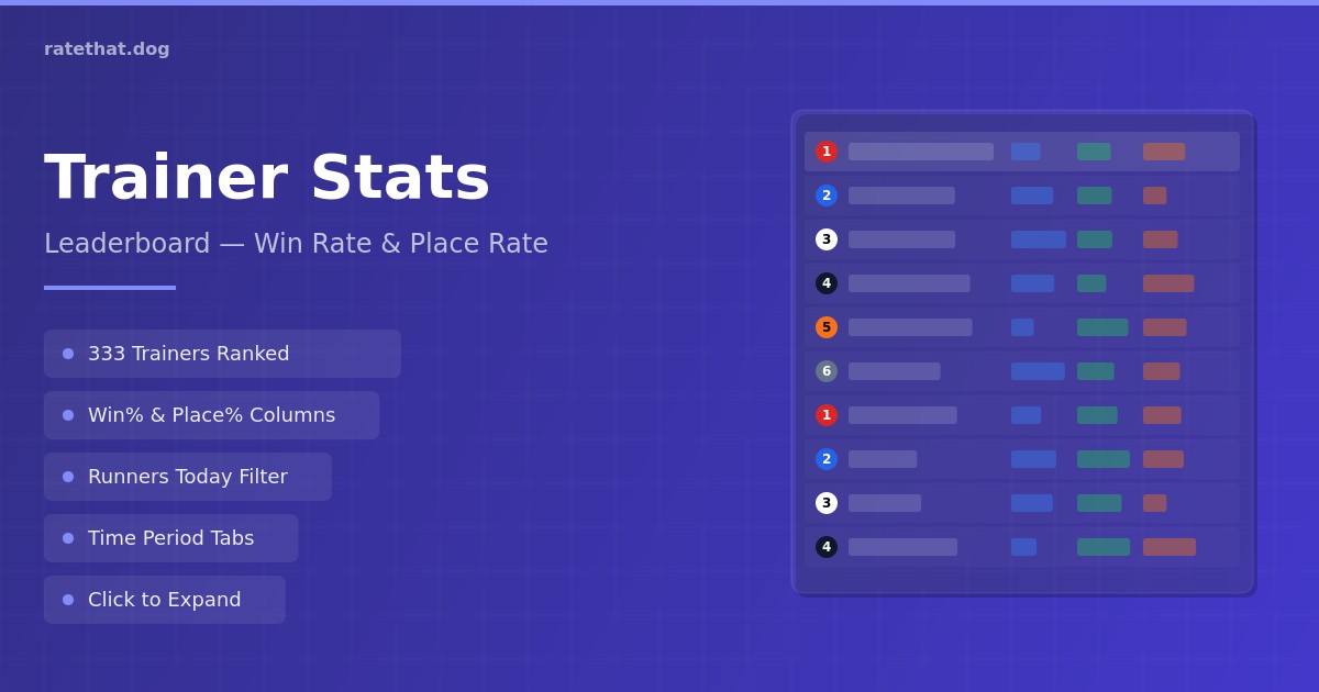 Dogs, Trainers, Sires & Tracks